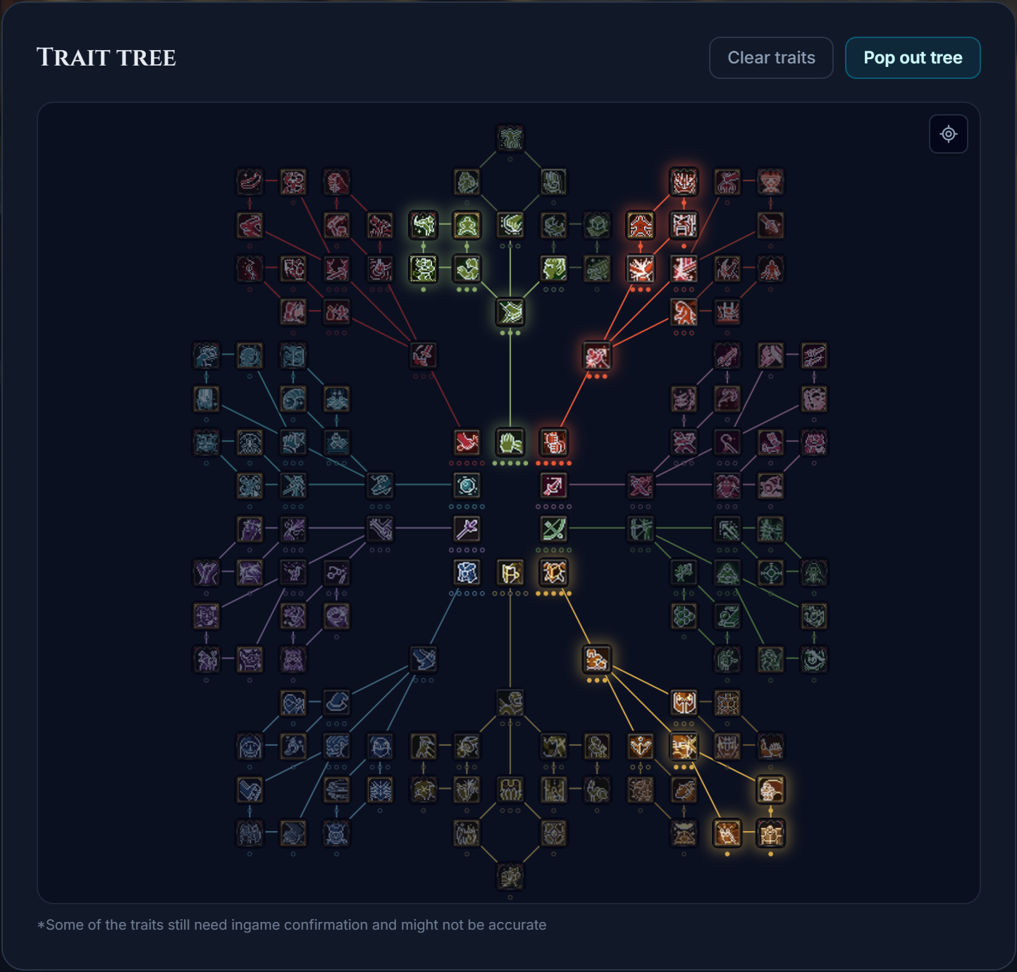 Radial trait tree with several nodes allocated